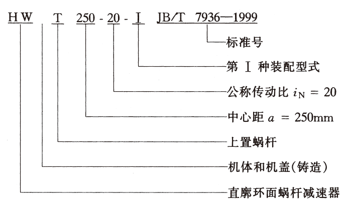 減速機,減速器,蝸輪蝸桿減速機,蝸輪蝸桿副,蝸輪減速機,蝸桿減速機,平面二次包絡減速機,包絡減速機,非標減速機,減速機型號,RV精密減速機,雙導程精密蝸輪蝸桿副,微型減速機,礦山用減速機,鋼廠專用減速機,硬齒面減速機,立式減速機,臥式減速機,圓弧齒蝸輪蝸桿減速機,切紙機專用減速機,輪胎定型硫化機,金宇減速機