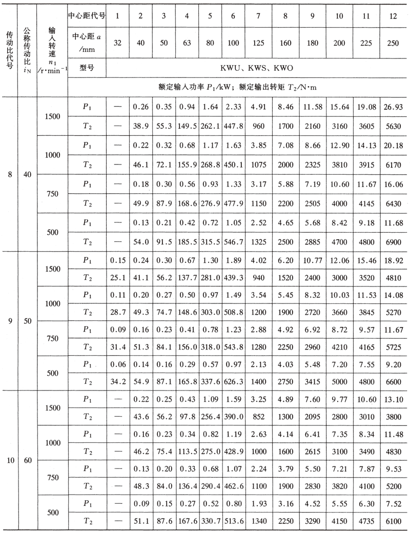 減速機,減速器,蝸輪蝸桿減速機,蝸輪蝸桿副,蝸輪減速機,蝸桿減速機,平面二次包絡減速機,包絡減速機,非標減速機,減速機型號,RV精密減速機,雙導程精密蝸輪蝸桿副,微型減速機,礦山用減速機,鋼廠專用減速機,硬齒面減速機,立式減速機,臥式減速機,圓弧齒蝸輪蝸桿減速機,切紙機專用減速機,輪胎定型硫化機,金宇減速機