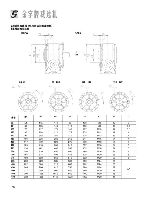 平面二次包絡減速機