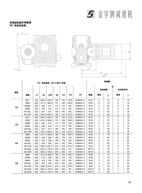 平面二次包絡減速機