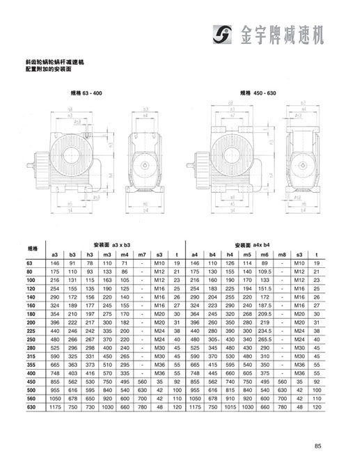 平面二次包絡減速機