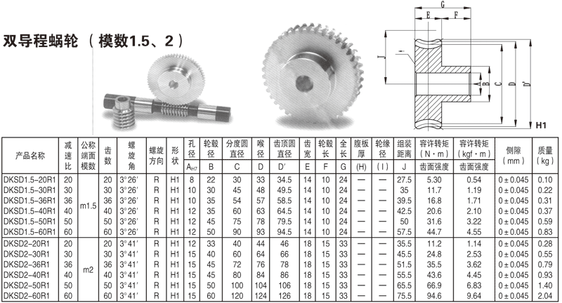 平面二次包絡減速機