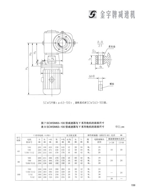 平面二次包絡減速機