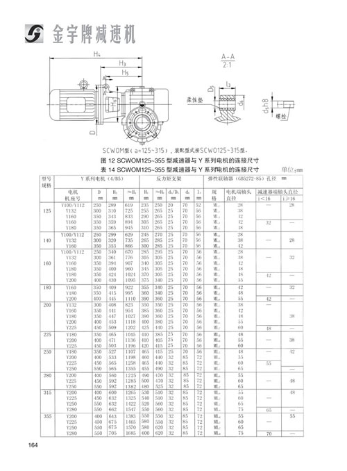 平面二次包絡減速機