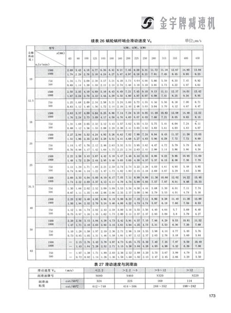 平面二次包絡減速機