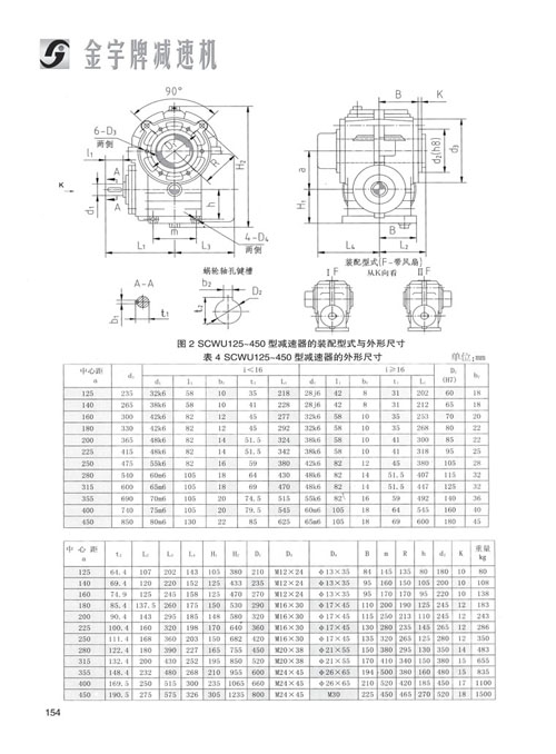 平面二次包絡減速機