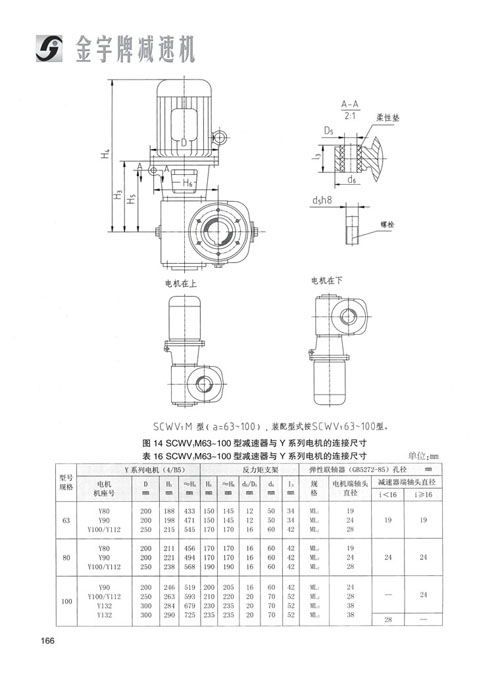 平面二次包絡減速機