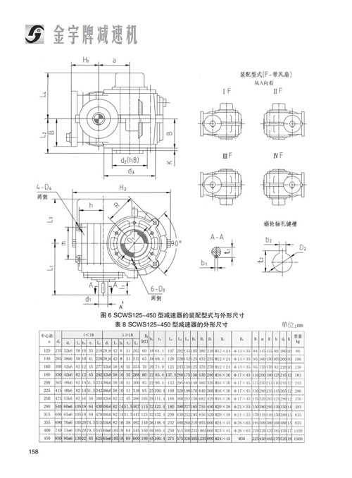 平面二次包絡減速機