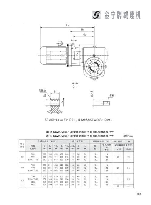 平面二次包絡減速機