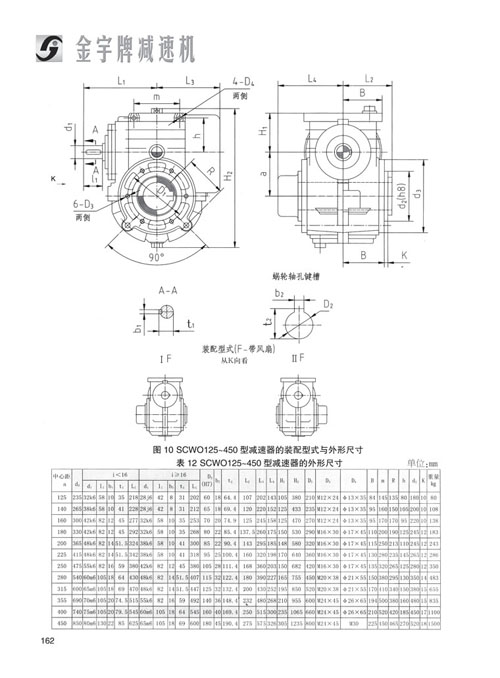 平面二次包絡減速機