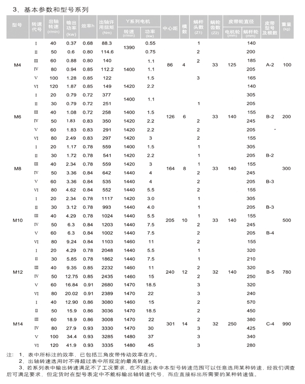 平面二次包絡(luò)減速機(jī)