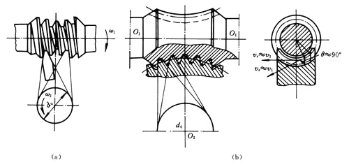 平面二次包絡減速機大優勢取代普通圓柱蝸輪蝸桿減速機在機械傳動領域的應用