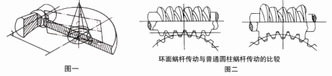減速機(jī),減速器,蝸輪蝸桿減速機(jī),蝸輪蝸桿副,蝸輪減速機(jī),蝸桿減速機(jī),平面二次包絡(luò)減速機(jī),包絡(luò)減速機(jī),非標(biāo)減速機(jī),減速機(jī)型號(hào),RV精密減速機(jī),雙導(dǎo)程精密蝸輪蝸桿副,微型減速機(jī),礦山用減速機(jī),鋼廠專用減速機(jī),硬齒面減速機(jī),立式減速機(jī),臥式減速機(jī),圓弧齒蝸輪蝸桿減速機(jī),切紙機(jī)專用減速機(jī),輪胎定型硫化機(jī),金宇減速機(jī)