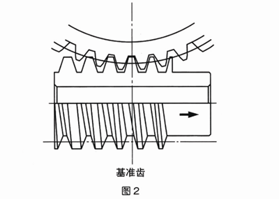 減速機(jī),減速器,蝸輪蝸桿減速機(jī),蝸輪蝸桿副,蝸輪減速機(jī),蝸桿減速機(jī),平面二次包絡(luò)減速機(jī),包絡(luò)減速機(jī),非標(biāo)減速機(jī),減速機(jī)型號(hào),RV精密減速機(jī),雙導(dǎo)程精密蝸輪蝸桿副,微型減速機(jī),礦山用減速機(jī),鋼廠專用減速機(jī),硬齒面減速機(jī),立式減速機(jī),臥式減速機(jī),圓弧齒蝸輪蝸桿減速機(jī),切紙機(jī)專用減速機(jī),輪胎定型硫化機(jī),金宇減速機(jī)