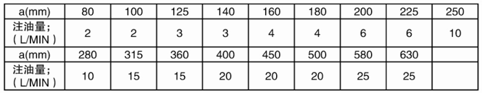 減速機,減速器,蝸輪蝸桿減速機,蝸輪蝸桿副,蝸輪減速機,蝸桿減速機,平面二次包絡減速機,包絡減速機,非標減速機,減速機型號,RV精密減速機,雙導程精密蝸輪蝸桿副,微型減速機,礦山用減速機,鋼廠專用減速機,硬齒面減速機,立式減速機,臥式減速機,圓弧齒蝸輪蝸桿減速機,切紙機專用減速機,輪胎定型硫化機,金宇減速機